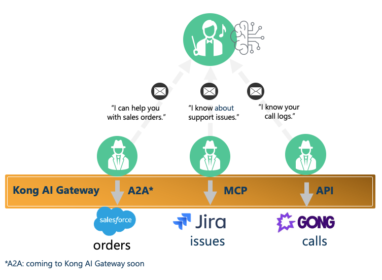 How agents advertise themselves