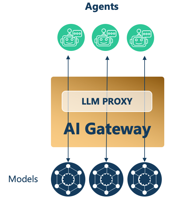 Solace Agent Mesh Init