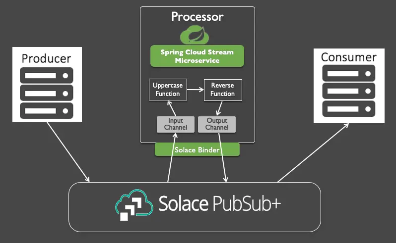 SCSt Uppercase Diagram